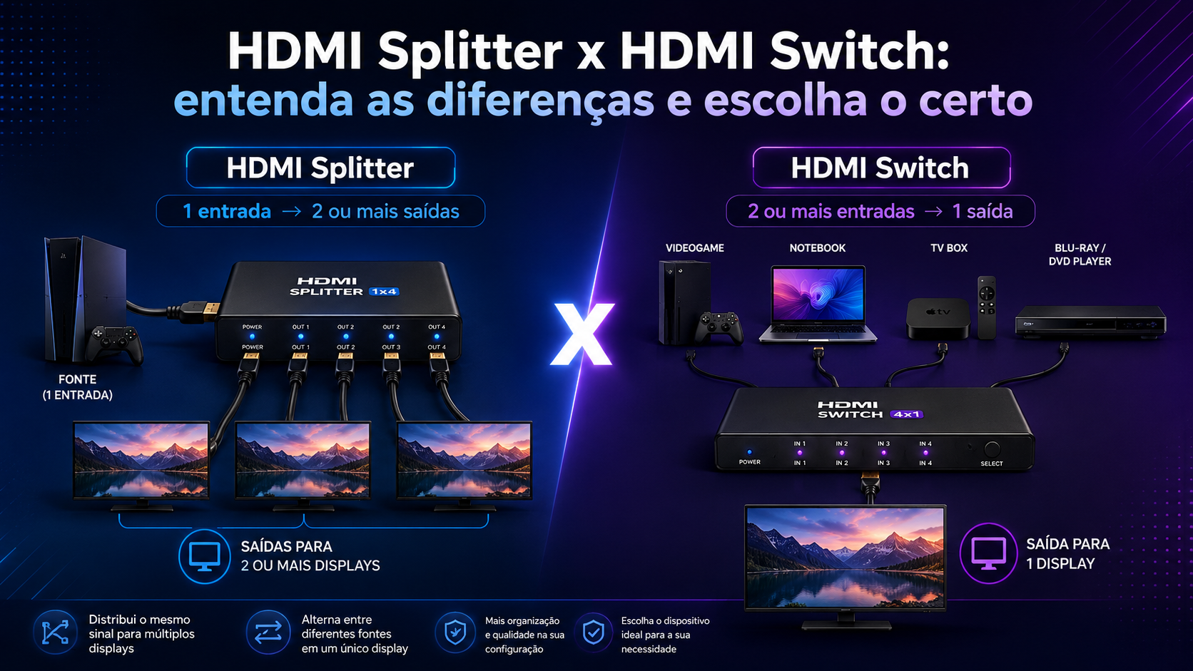 HDMI Splitter x HDMI Switch: entenda as diferenças e escolha o certo
